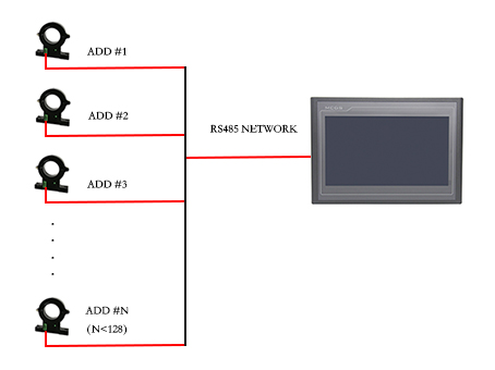 C31組網(wǎng)形成分布式電流測(cè)量系統(tǒng)